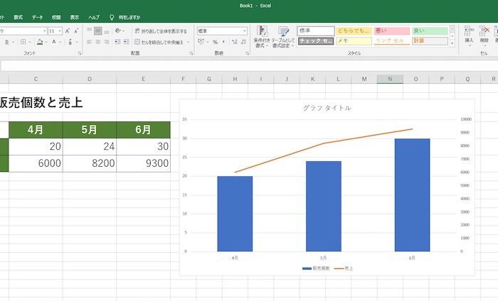 複合グラフ作成